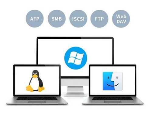 鐵威馬NAS 手機攝影愛好者的隨身數據中心與數據處理服務