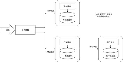 分布式事務之七 Seata簡介與數據處理服務集成實踐