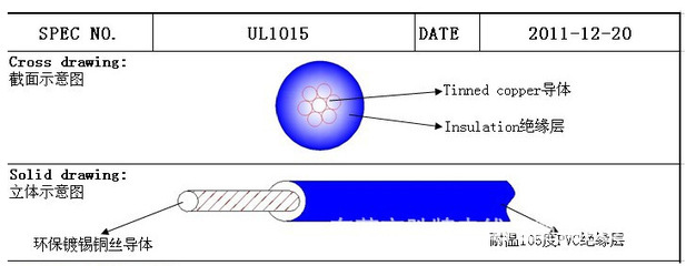 深圳絕緣導(dǎo)線廠家詳解 國(guó)標(biāo)PVC電線1015#16號(hào)線（1.31平方）的產(chǎn)品與應(yīng)用